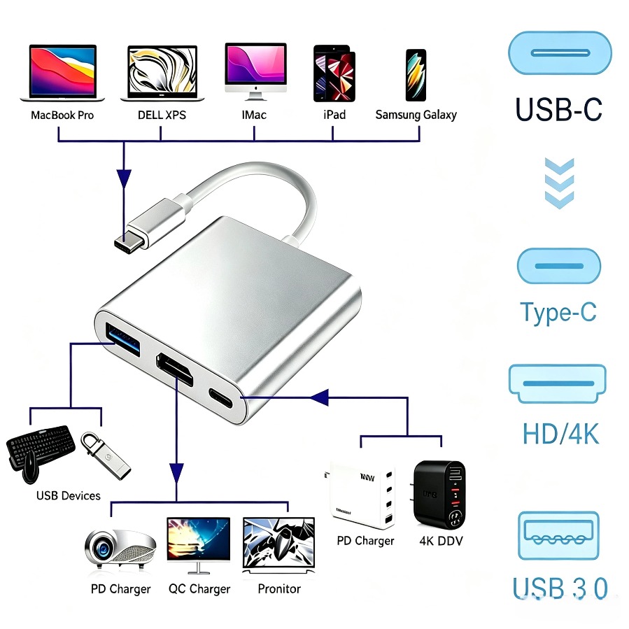 Usb Hub 7 Port - 3-in-1 USB 3.0 Hub USB-C zu