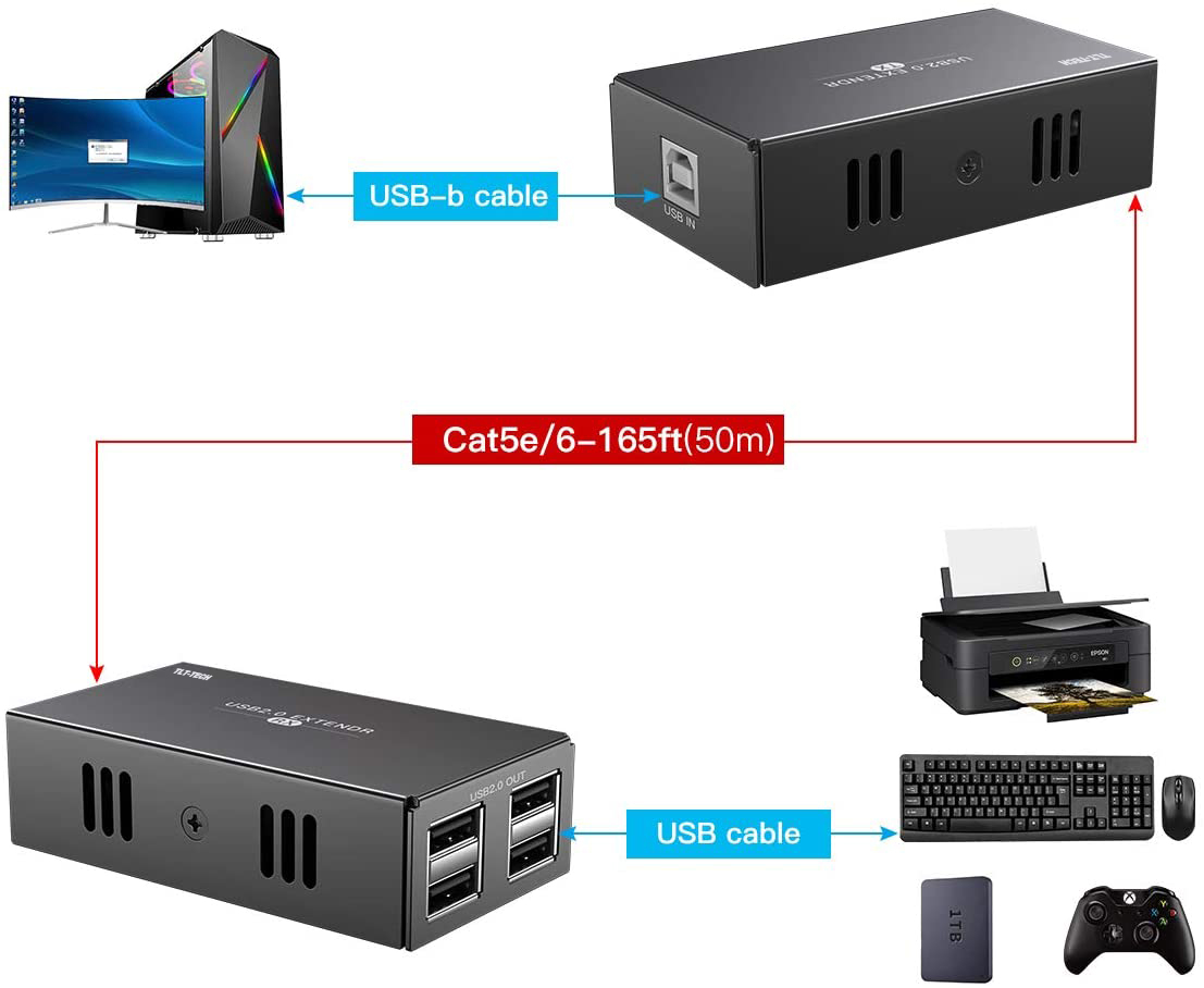 USB 2.0 Extender mit 4-Port-US – Usb Hub 7 Port Bewertung und Preis