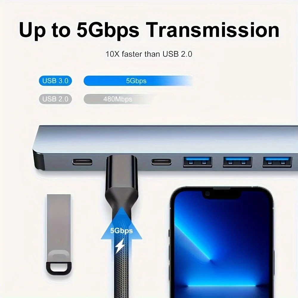 7-in-1 USB C Extender Adapter  – Usb Hub 7 Port Bewertung und Preis