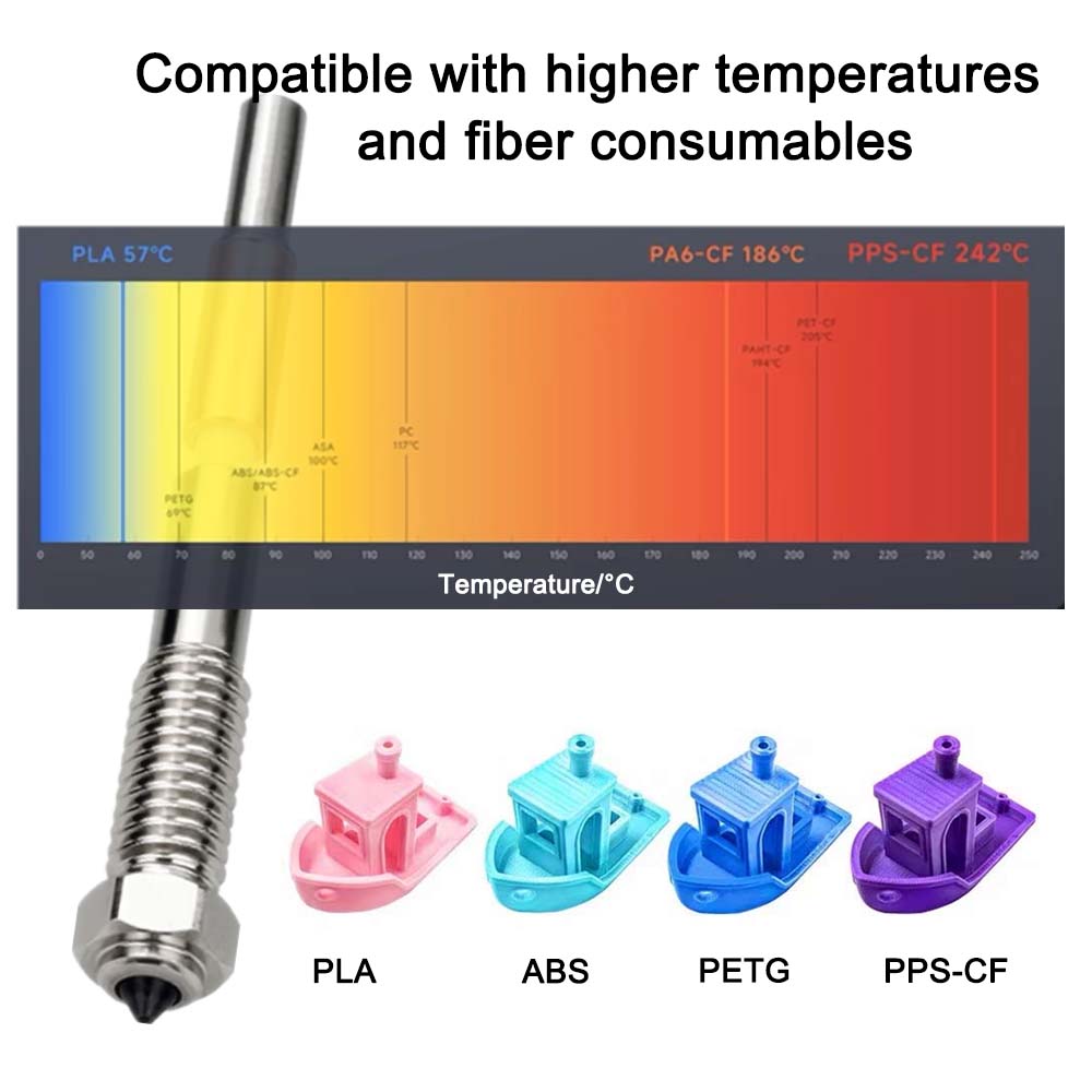 Für QIDI Plus 4 Bimetall-Düse  – Tech Accessories Store Bewertung und Preis