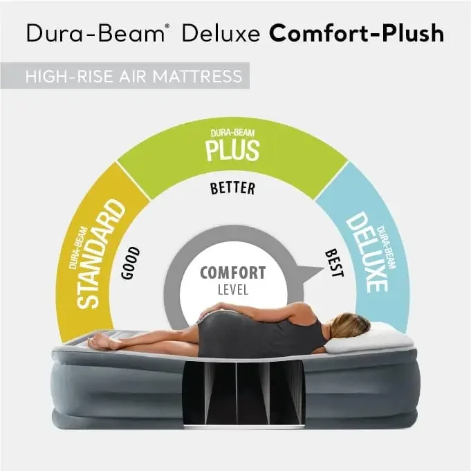 AFor Dura-Beam Deluxe Comfort- – Tech Queen Bewertung und Preis