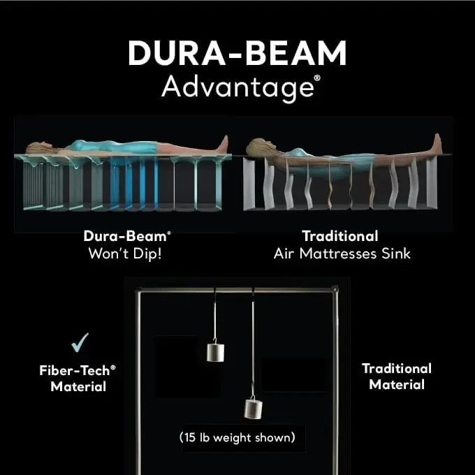 AFor Dura-Beam Deluxe Comfort- – Tech Queen Bewertung und Preis