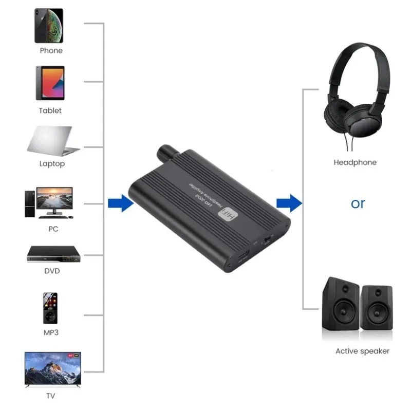 16-300Ω HiFi-Kopfhörerverstärk – Usb Hub 7 Port Bewertung und Preis